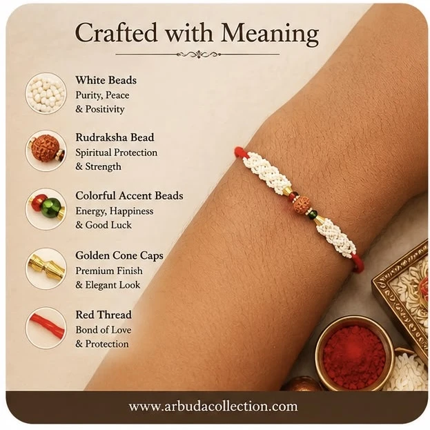 “Rudraksha Bead" Rakhi